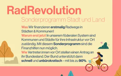 BMVI startet Radverkehrsoffensive