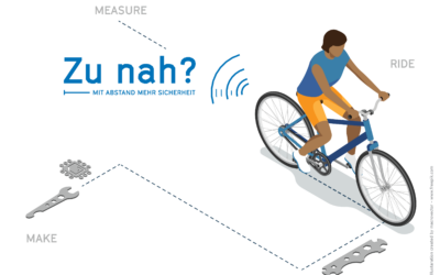 Zu nah? – Mit Abstand mehr Sicherheit