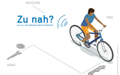 Zu nah? – Mit Abstand mehr Sicherheit