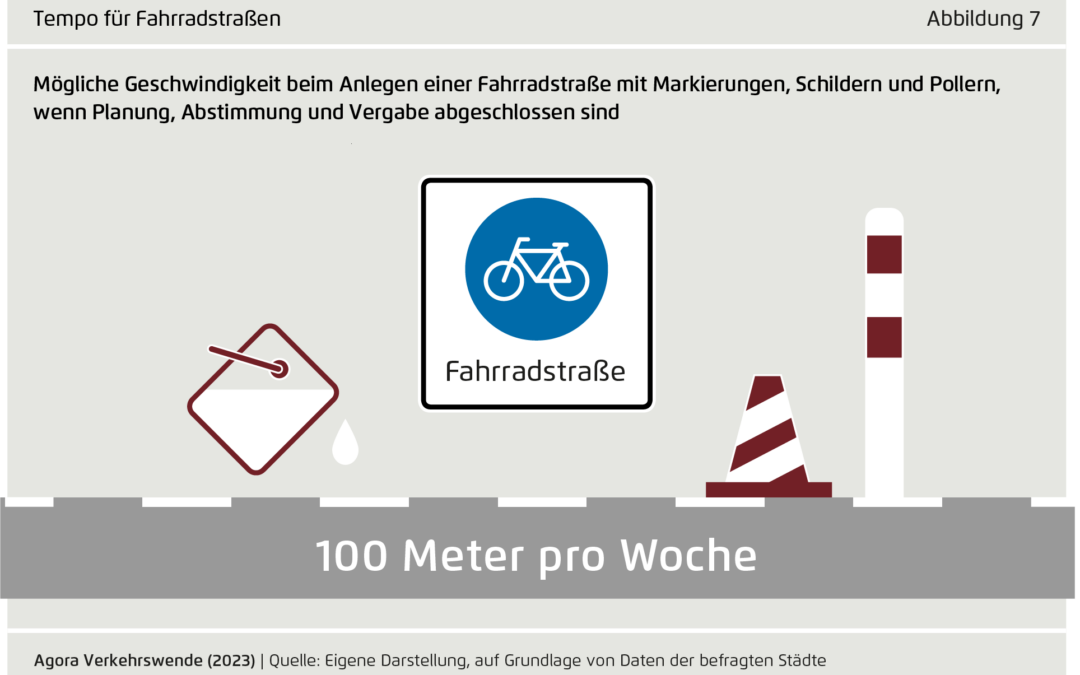 Planungsbeschleunigung: Abschlussbericht des Difu veröffentlicht