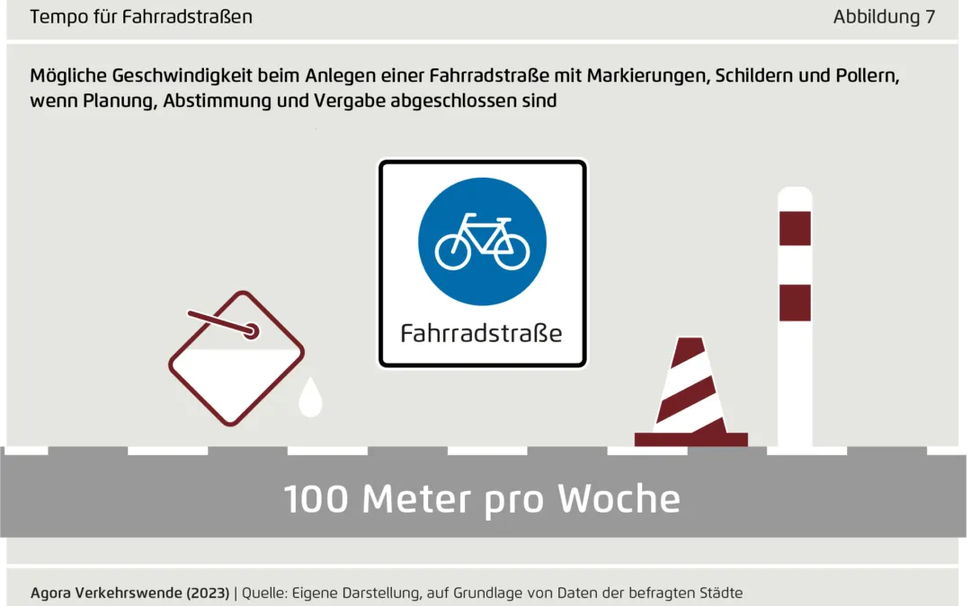 Planungsbeschleunigung: Abschlussbericht des Difu veröffentlicht