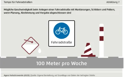 Planungsbeschleunigung: Abschlussbericht des Difu veröffentlicht