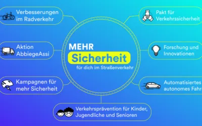 Neue BALM-Veranstaltungsreihe zur kommunalen Verkehrssicherheitsarbeit