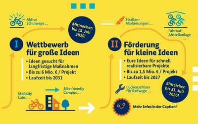 Neuer Förderaufruf für mehr Sicherheit im Rad- und Fußverkehr