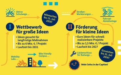 Neuer Förderaufruf für mehr Sicherheit im Rad- und Fußverkehr