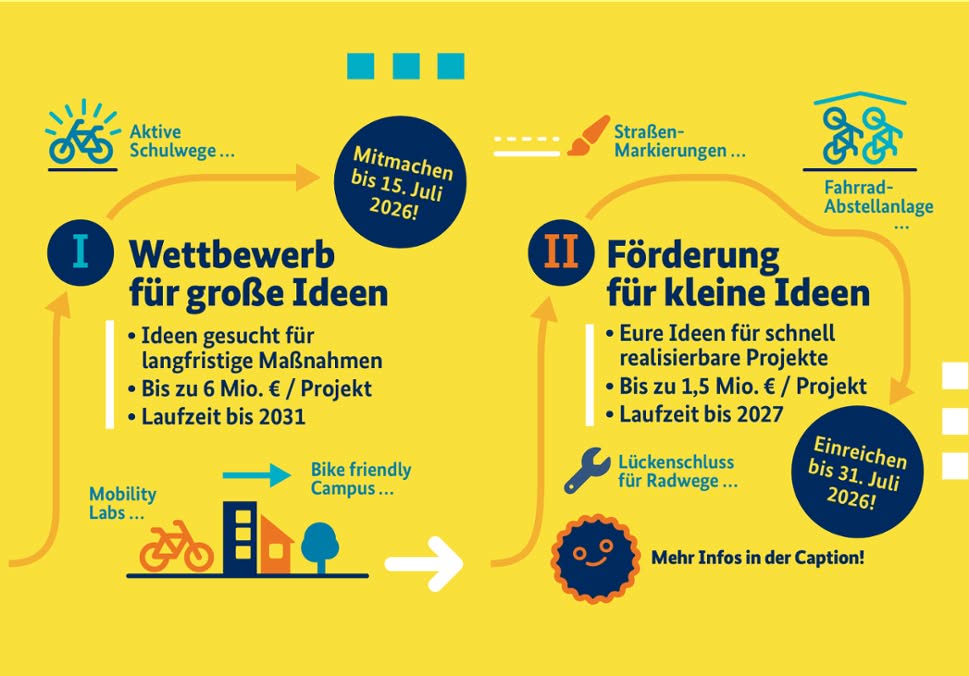 Neuer Förderaufruf für mehr Sicherheit im Rad- und Fußverkehr