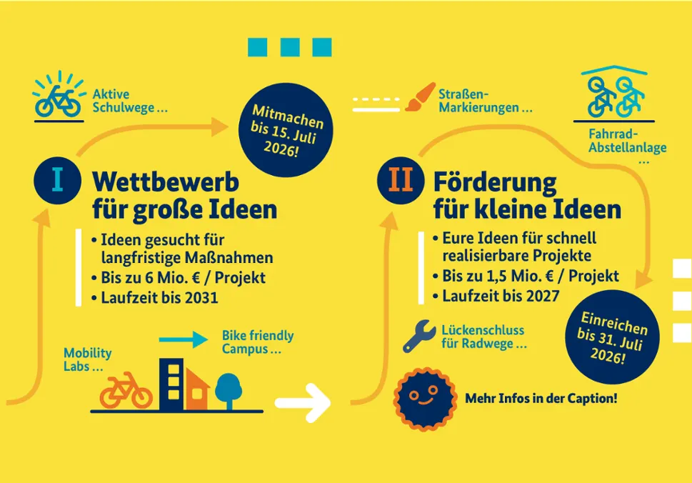 Neuer Förderaufruf für mehr Sicherheit im Rad- und Fußverkehr